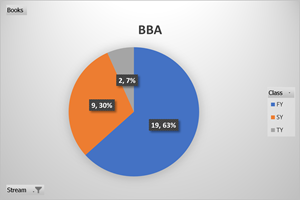 BBA-Books