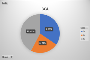 BCA-Books