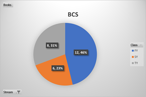 BCS-Books