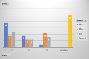 Total